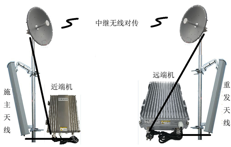 定城镇智能无线拉远移频中继直放站近端机远端机